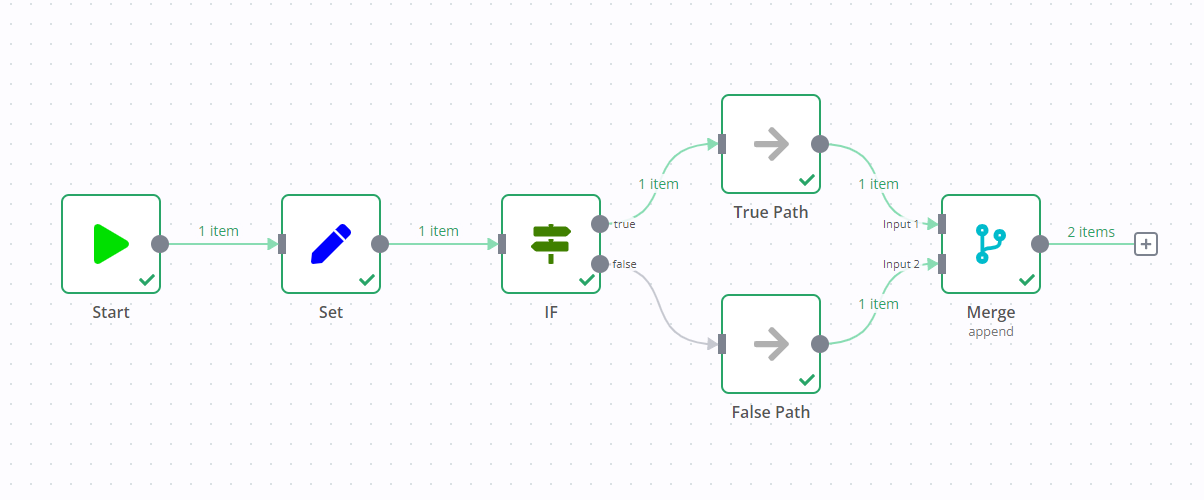 Screenshot of a workflow. The workflow has an Edit Fields node, followed by an If node. It ends with a Merge node.
